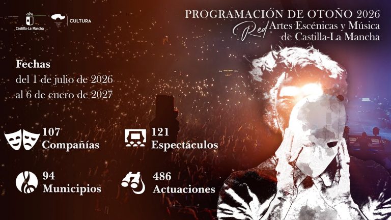 Presentada la programación de ‘Otoño’ 2026 de la Red de Artes Escénicas de Castilla-La Mancha